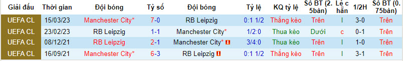 Nhận định, soi kèo RB Leipzig vs Man City, 2h00 ngày 5/10 - Ảnh 3