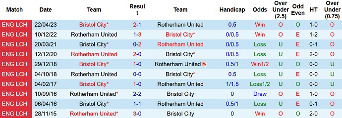 Nhận định, soi kèo Rotherham United vs Bristol City, 2h00 ngày 5/10 - Ảnh 3