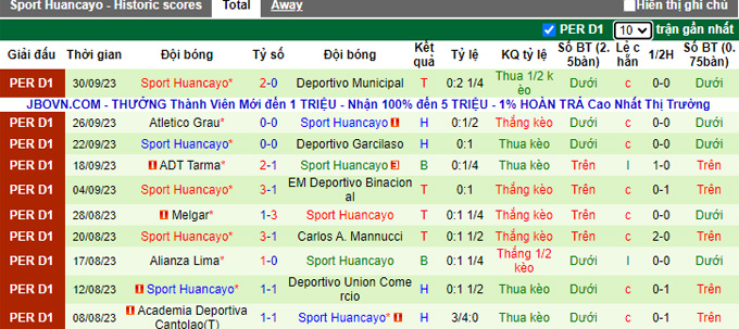 Nhận định, soi kèo Sporting Cristal vs Sport Huancayo, 03h00 ngày 4/10 - Ảnh 2