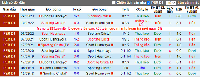 Nhận định, soi kèo Sporting Cristal vs Sport Huancayo, 03h00 ngày 4/10 - Ảnh 3