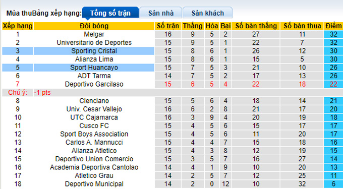 Nhận định, soi kèo Sporting Cristal vs Sport Huancayo, 03h00 ngày 4/10 - Ảnh 4