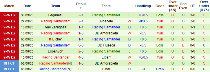 Nhận định, soi kèo Tenerife vs Racing Santander, 2h30 ngày 4/0 - Ảnh 2