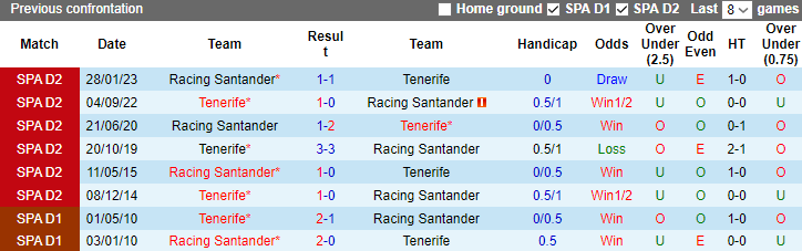 Nhận định, soi kèo Tenerife vs Racing Santander, 2h30 ngày 4/0 - Ảnh 3