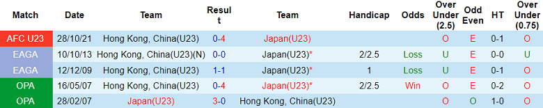 Nhận định, soi kèo U23 Hồng Kông vs U23 Nhật Bản, 17h00 ngày 4/10 - Ảnh 3