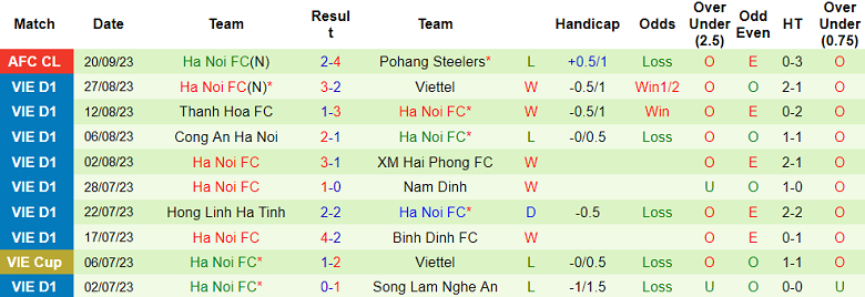 Nhận định, soi kèo Urawa Red Diamonds vs Hà Nội FC, 17h00 ngày 4/10 - Ảnh 2