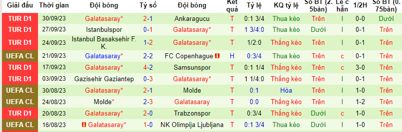 Soi kèo hiệp 1 MU vs Galatasaray, 2h ngày 4/10 - Ảnh 2
