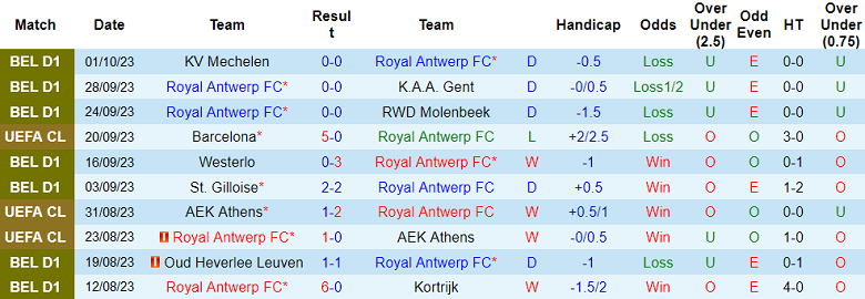 Soi kèo hiệp 1 Royal Antwerp vs Shakhtar Donetsk, 23h45 ngày 4/10 - Ảnh 1