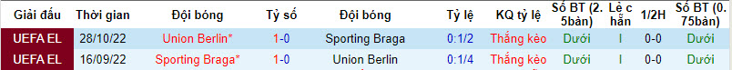 Soi kèo phạt góc Union Berlin vs Braga, 23h45 ngày 3/10 - Ảnh 3