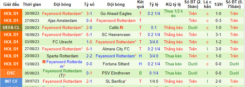 Nhận định, soi kèo Atletico Madrid vs Feyenoord, 23h45 ngày 04/10 - Ảnh 2