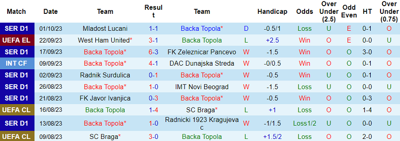 Nhận định, soi kèo Backa Topola vs Olympiakos, 23h45 ngày 5/10 - Ảnh 1