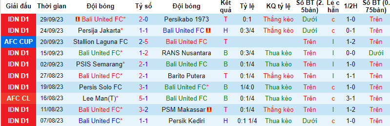 Nhận định, soi kèo Bali United vs Terengganu, 19h ngày 04/10 - Ảnh 1
