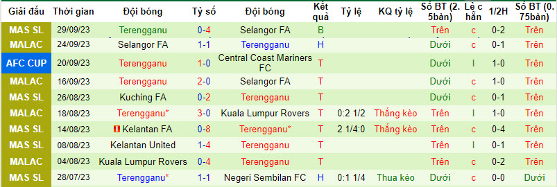 Nhận định, soi kèo Bali United vs Terengganu, 19h ngày 04/10 - Ảnh 2