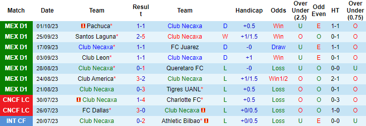 Nhận định, soi kèo Club Necaxa vs Cruz Azul, 8h00 ngày 5/10 - Ảnh 1