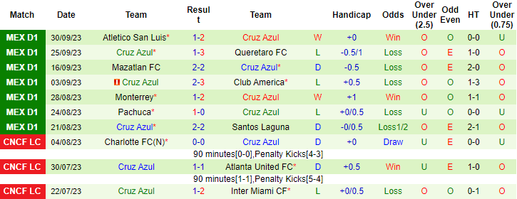 Nhận định, soi kèo Club Necaxa vs Cruz Azul, 8h00 ngày 5/10 - Ảnh 2