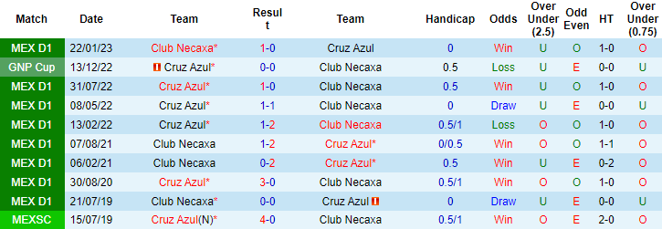 Nhận định, soi kèo Club Necaxa vs Cruz Azul, 8h00 ngày 5/10 - Ảnh 3