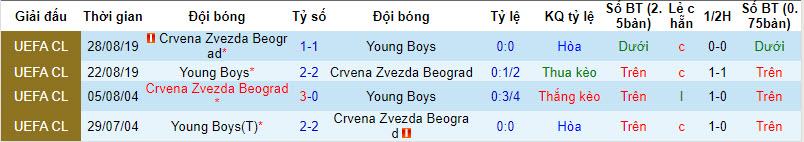 Nhận định, soi kèo Crvena Zvezda Beograd vs Young Boys, 2h ngày 05/10 - Ảnh 3