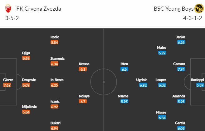 Nhận định, soi kèo Crvena Zvezda Beograd vs Young Boys, 2h ngày 05/10 - Ảnh 4