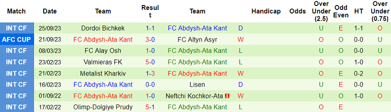 Nhận định, soi kèo FC Merw vs FC Abdysh-Ata Kant, 19h00 ngày 5/10 - Ảnh 2