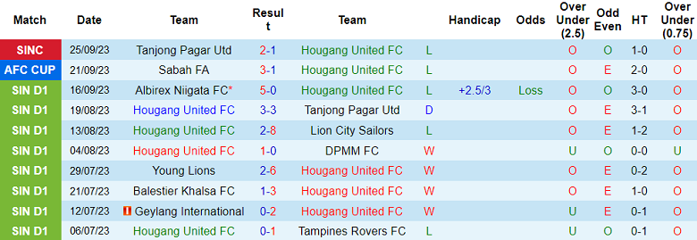 Nhận định, soi kèo Hougang United FC vs Hải Phòng, 19h00 ngày 5/10 - Ảnh 1