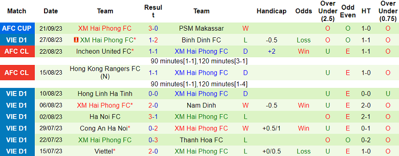 Nhận định, soi kèo Hougang United FC vs Hải Phòng, 19h00 ngày 5/10 - Ảnh 2