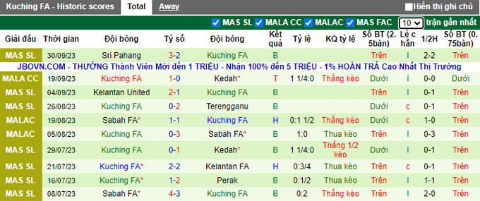 Nhận định, soi kèo Kedah vs Kuching FA, 19h15 ngày 4/10 - Ảnh 2