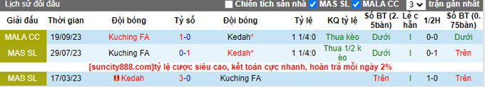 Nhận định, soi kèo Kedah vs Kuching FA, 19h15 ngày 4/10 - Ảnh 3