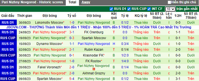 Nhận định, soi kèo Krasnodar vs Nizhny Novgorod, 21h15 ngày 4/10 - Ảnh 2