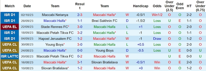 Nhận định, soi kèo Maccabi Haifa vs Panathinaikos, 2h00 ngày 6/10 - Ảnh 1