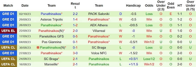 Nhận định, soi kèo Maccabi Haifa vs Panathinaikos, 2h00 ngày 6/10 - Ảnh 2