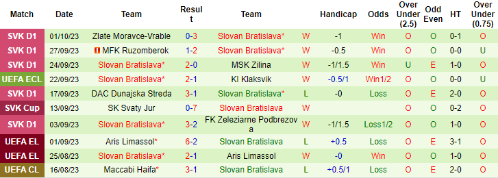 Nhận định, soi kèo NK Olimpija Ljubljana vs Slovan Bratislava, 23h45 ngày 5/10 - Ảnh 2