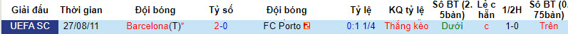 Nhận định, soi kèo Porto vs Barcelona, 2h ngày 05/10 - Ảnh 3