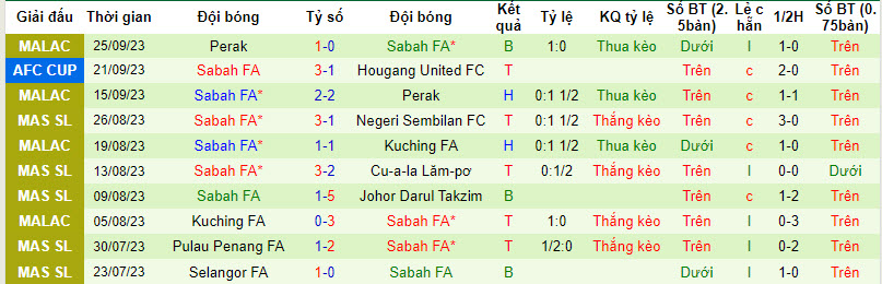 Nhận định, soi kèo PSM Makassar vs Sabah FA, 19h00 ngày 05/10 - Ảnh 2