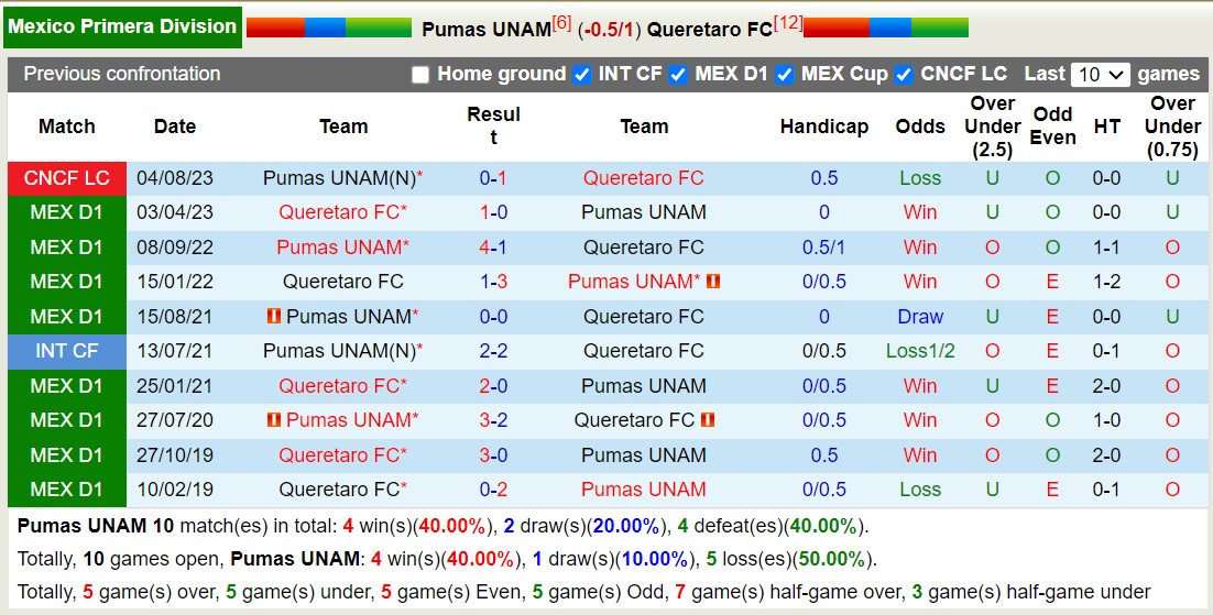Nhận định, soi kèo Pumas UNAM vs Queretaro, 8h00 ngày 5/10 - Ảnh 3