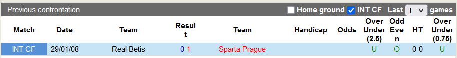 Nhận định, soi kèo Real Betis vs Sparta Prague, 23h45 ngày 5/10  - Ảnh 4
