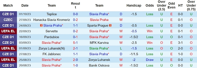Nhận định, soi kèo Slavia Praha vs Sheriff Tiraspol, 2h00 ngày 6/10 - Ảnh 1