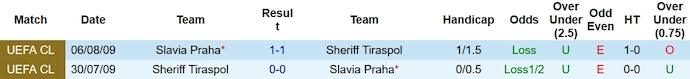Nhận định, soi kèo Slavia Praha vs Sheriff Tiraspol, 2h00 ngày 6/10 - Ảnh 3
