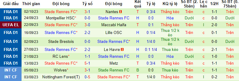 Nhận định, soi kèo Villarreal vs Stade Rennes, 2h00 ngày 6/10 - Ảnh 2