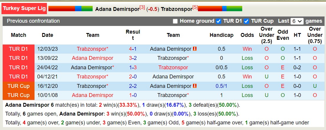 Nhận định, soi kèo Adana Demirspor vs Trabzonspor, 00h00 ngày 07/10 - Ảnh 3