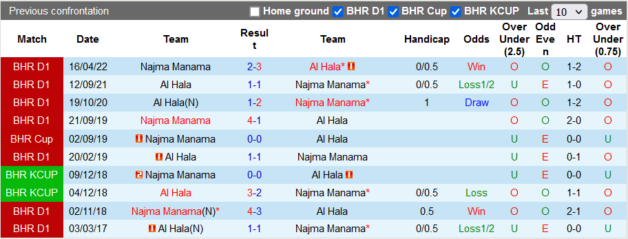 Nhận định, soi kèo Al Hala vs Najma Manama, 22h59 ngày 6/10 - Ảnh 3