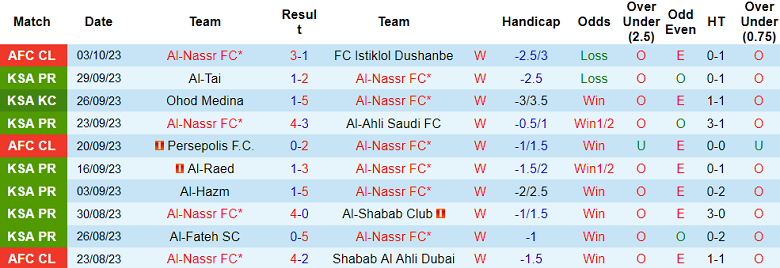 Nhận định, soi kèo Al Nassr FC vs Abha, 22h00 ngày 6/10 - Ảnh 1