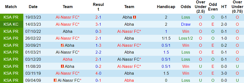 Nhận định, soi kèo Al Nassr FC vs Abha, 22h00 ngày 6/10 - Ảnh 3