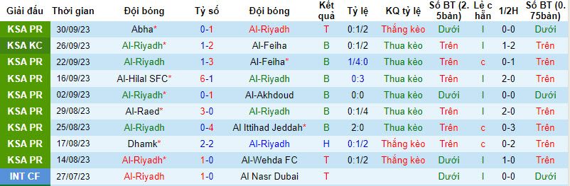 Nhận định, soi kèo Al-Riyadh vs Al-Shabab Club, 22h00 ngày 05/10 - Ảnh 1