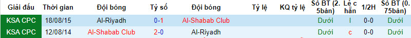 Nhận định, soi kèo Al-Riyadh vs Al-Shabab Club, 22h00 ngày 05/10 - Ảnh 3