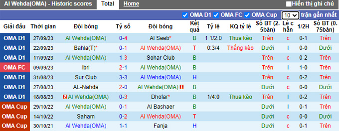 Nhận định, soi kèo Al Wehda vs Al-Taleea Club, 21h10 ngày 5/10 - Ảnh 1