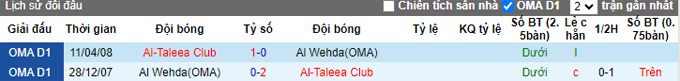 Nhận định, soi kèo Al Wehda vs Al-Taleea Club, 21h10 ngày 5/10 - Ảnh 3