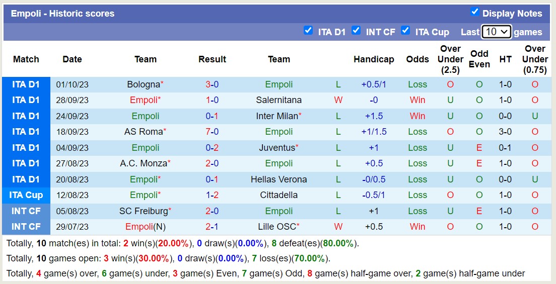 Nhận định, soi kèo Empoli vs Udinese, 23h30 ngày 06/10 - Ảnh 1