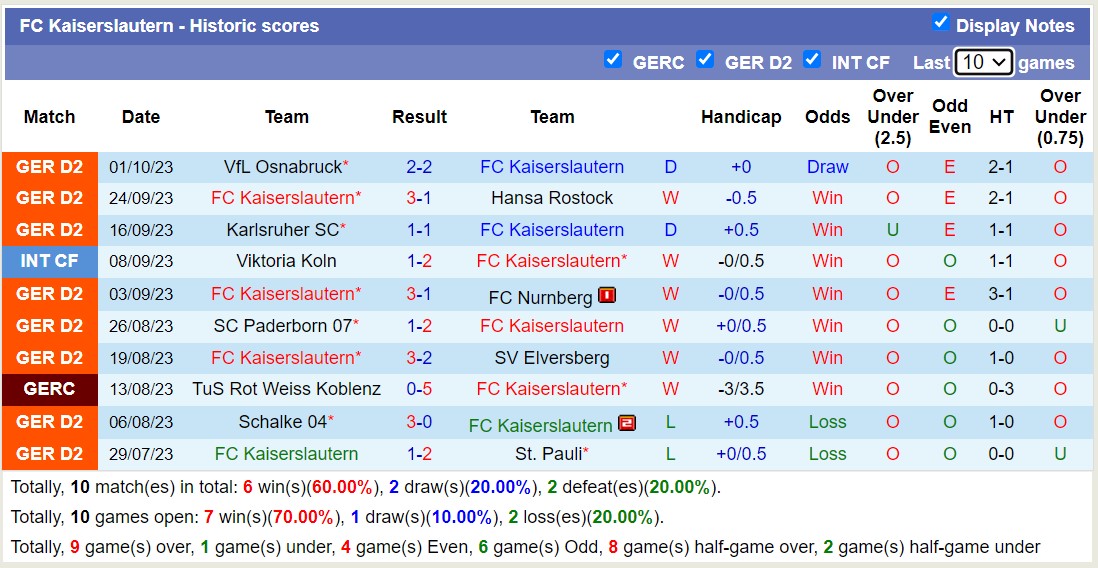 Nhận định, soi kèo FC Kaiserslautern vs Hannover 96, 23h30 ngày 06/10 - Ảnh 1
