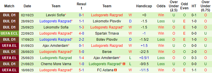 Nhận định, soi kèo FC Nordsjaelland vs Ludogorets Razgrad, 2h00 ngày 6/10 - Ảnh 2