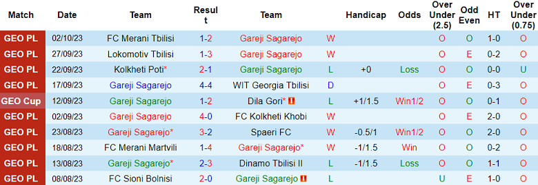 Nhận định, soi kèo Gareji Sagarejo vs Sioni Bolnisi, 18h00 ngày 6/10 - Ảnh 1