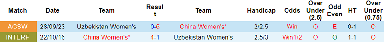 Nhận định, soi kèo nữ Trung Quốc vs nữ Uzbekistan, 14h00 ngày 6/10 - Ảnh 3